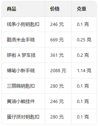 买不起金饰的年轻人,盯上了0.05克黄金大饼(组图) - 27