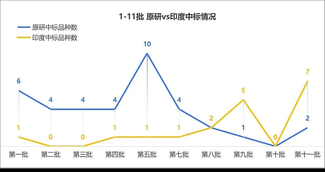 进入中国的印度药,为何越来越多了?(组图) - 3