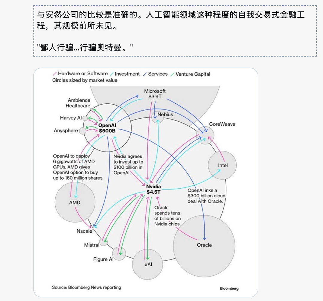 5年烧掉一个英伟达！OpenAI会是下一个安然吗？（组图） - 12