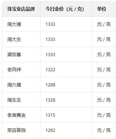 买不起金饰的年轻人,盯上了0.05克黄金大饼(组图) - 5