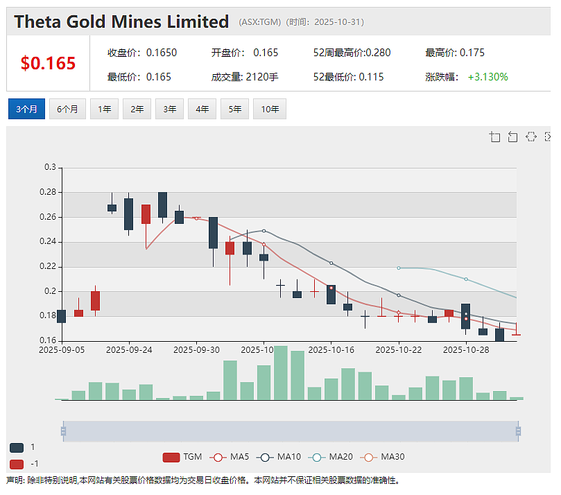 继山东鑫海战略进驻后 Flagship Minerals Limited（ASX： FLG）智利项目所在区迎来长期供水解决方案 - 8
