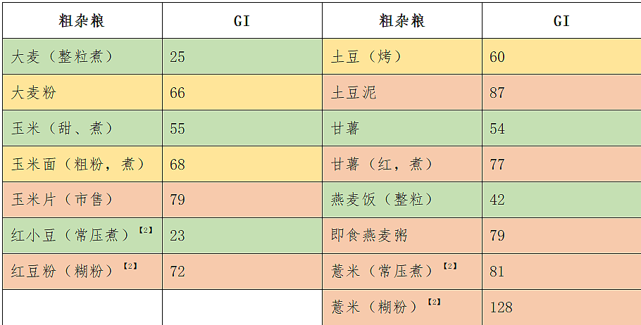 一个常见的粗粮吃法,正在让血糖飙升!很多人都做错了(组图) - 2