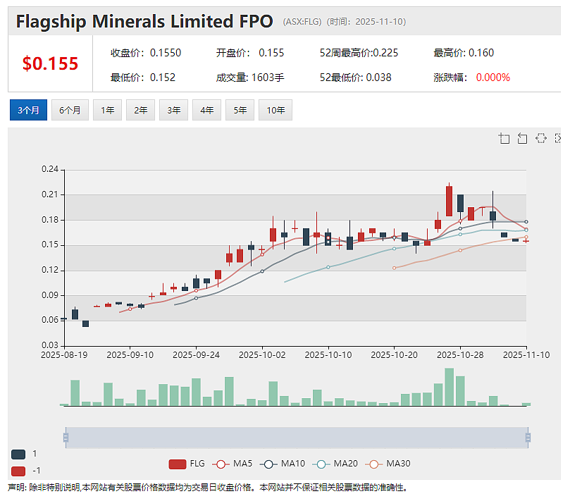 继山东鑫海战略进驻后 Flagship Minerals Limited（ASX： FLG）智利项目所在区迎来长期供水解决方案 - 2
