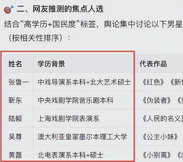 卓伟又爆大瓜！明星夫妻反目，分居2年闹离婚，靳东、吴奇隆躺枪（组图） - 10