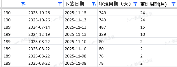 【移民周报Vol.387】塔州/西澳/堪培拉/新州州担保最新配额及获邀情况汇总(组图) - 8