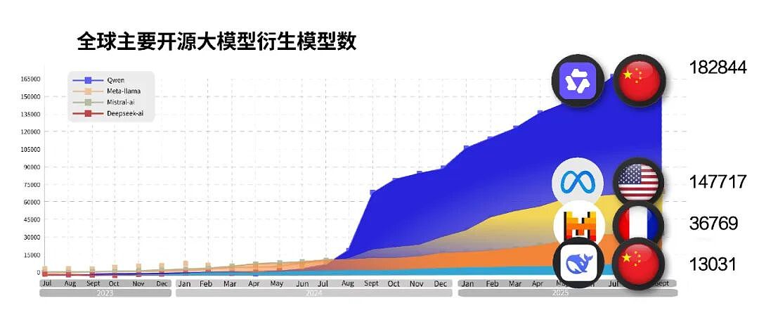 白宫深夜盯上阿里巴巴？一切或源于“千问恐慌”（组图） - 3