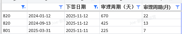 【移民周报Vol.387】塔州/西澳/堪培拉/新州州担保最新配额及获邀情况汇总(组图) - 7