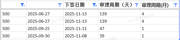 【移民周报Vol.387】塔州/西澳/堪培拉/新州州担保最新配额及获邀情况汇总(组图) - 5