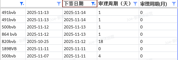 【移民周报Vol.387】塔州/西澳/堪培拉/新州州担保最新配额及获邀情况汇总(组图) - 11