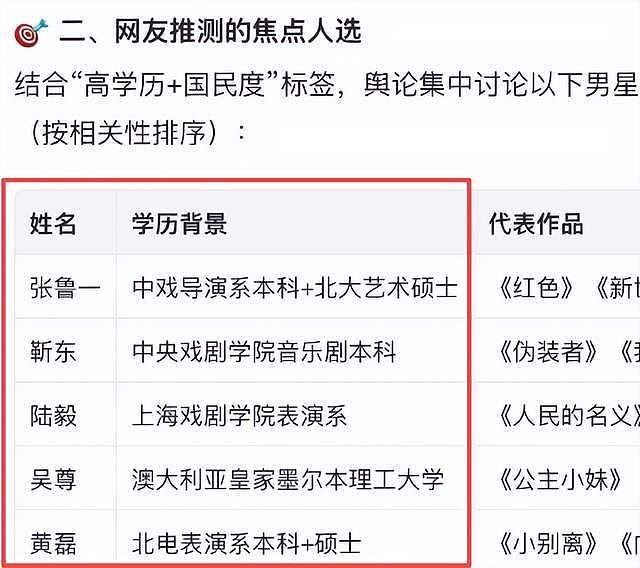卓伟曝国民男星闹离婚!夫妻反目,已分居2年,靳东吴奇隆躺枪(组图) - 3