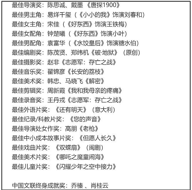 金鸡奖获奖名单出炉!易烊千玺影帝宋佳二封影后,张艺谋惹争议(视频/组图) - 19