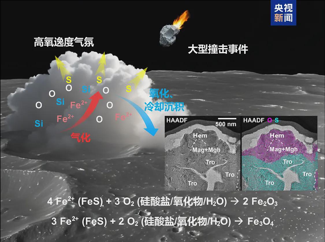 月球重大突破!嫦娥六号“土特产”中发现“铁锈”(组图) - 2