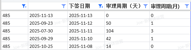 【移民周报Vol.387】塔州/西澳/堪培拉/新州州担保最新配额及获邀情况汇总(组图) - 4