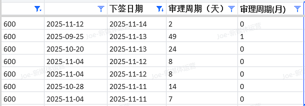 【移民周报Vol.387】塔州/西澳/堪培拉/新州州担保最新配额及获邀情况汇总(组图) - 6