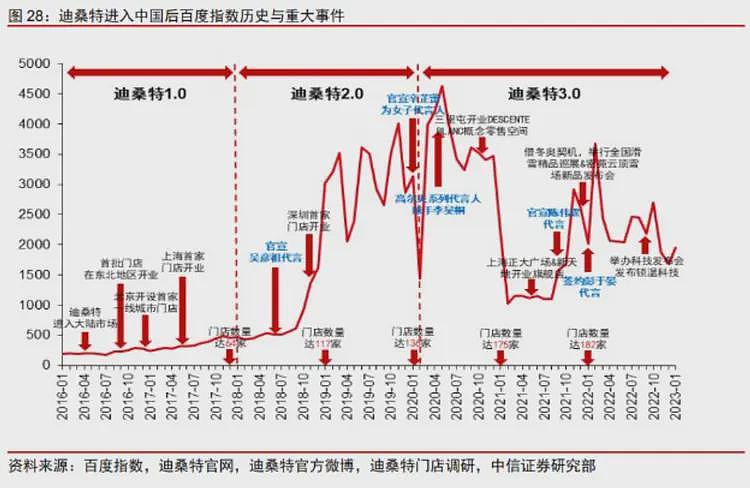 杀疯了的迪桑特，统一东北大哥审美（组图） - 27
