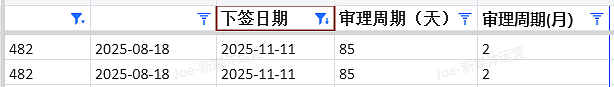 【移民周报Vol.387】塔州/西澳/堪培拉/新州州担保最新配额及获邀情况汇总(组图) - 10