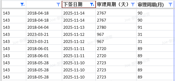 【移民周报Vol.387】塔州/西澳/堪培拉/新州州担保最新配额及获邀情况汇总(组图) - 9