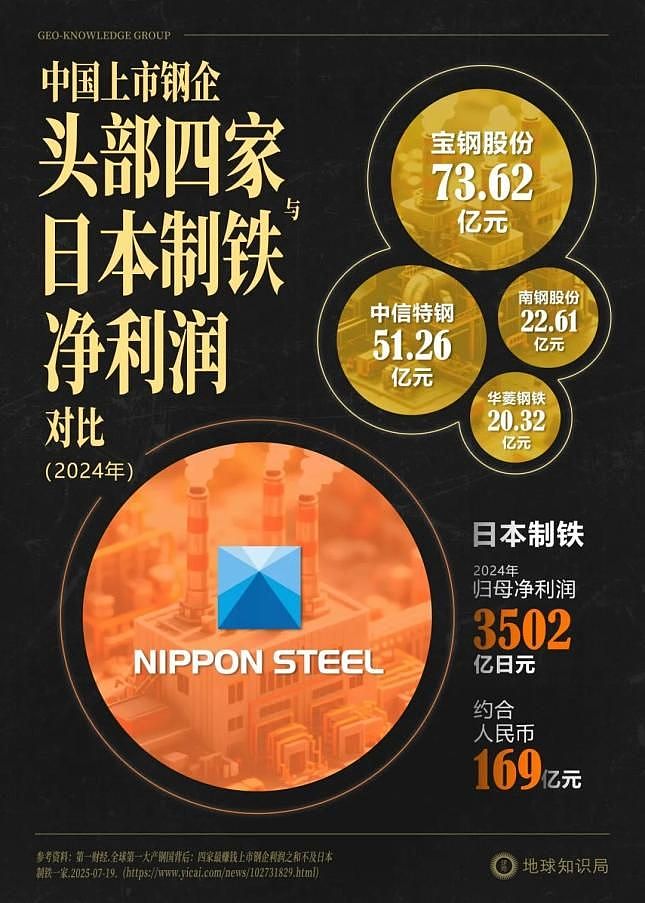 海警船进入钓鱼岛意味中日裂痕加深，如蔓延至贸易中断有何影响（组图） - 9