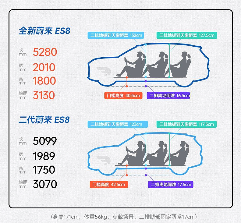 绝杀：蔚来如何挥出“起死回生”的一击（组图） - 9