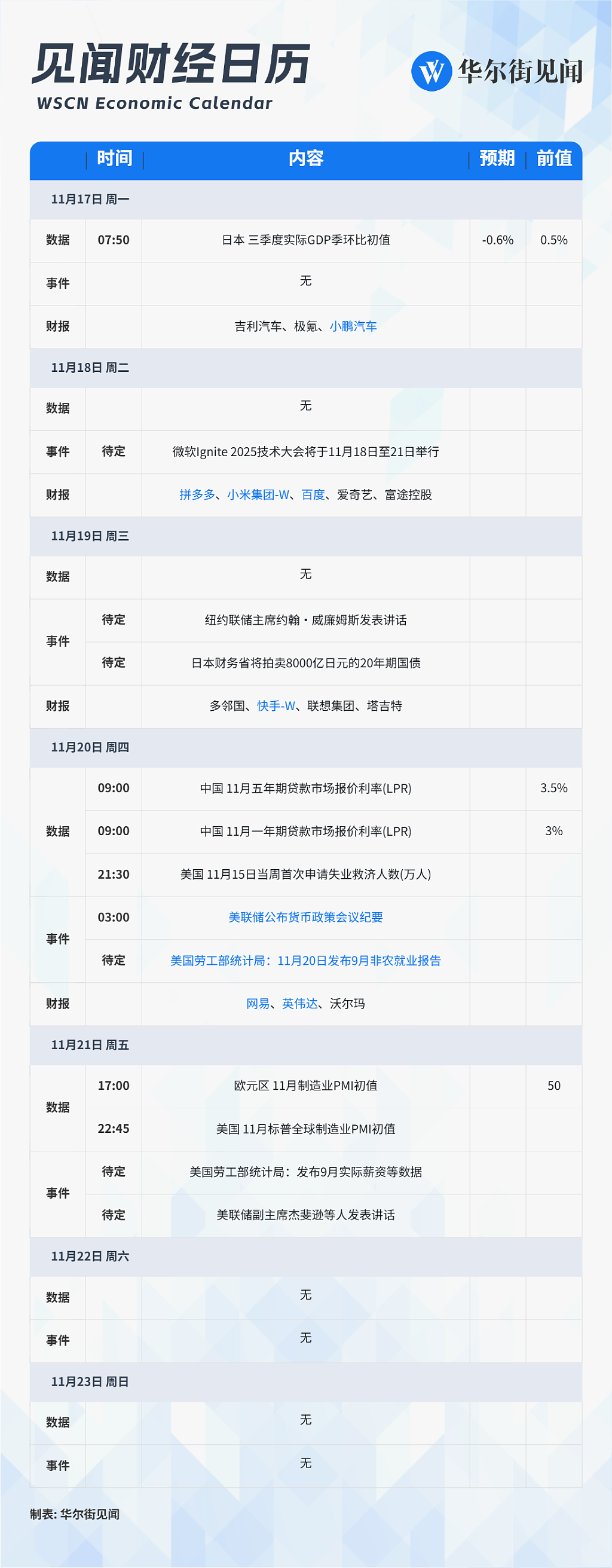 一周重磅日程：最重要的财报和数据，都来了（组图） - 1