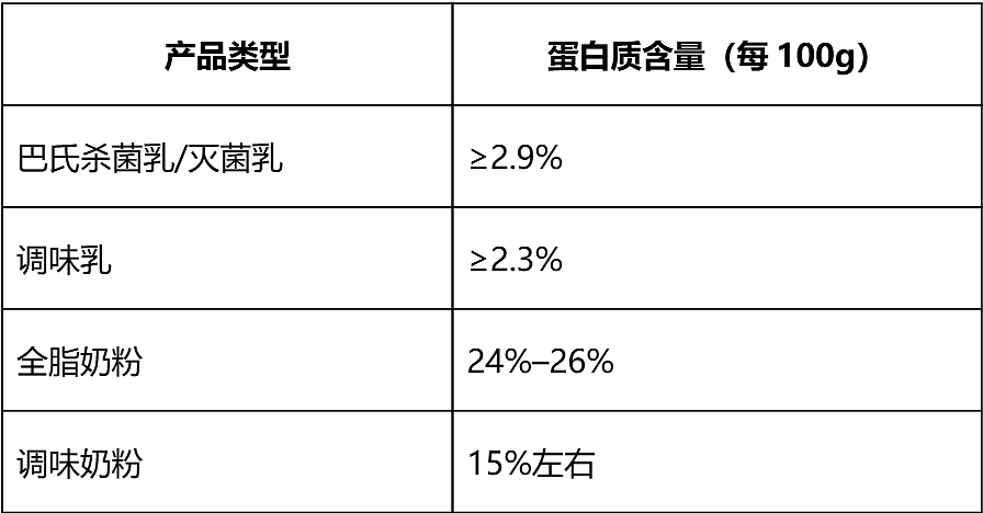 中老年人补钙：牛奶好还是奶粉更好？答案竟是...（组图） - 8