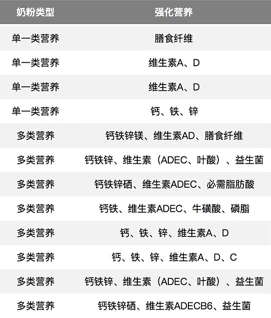 中老年人补钙：牛奶好还是奶粉更好？答案竟是...（组图） - 6