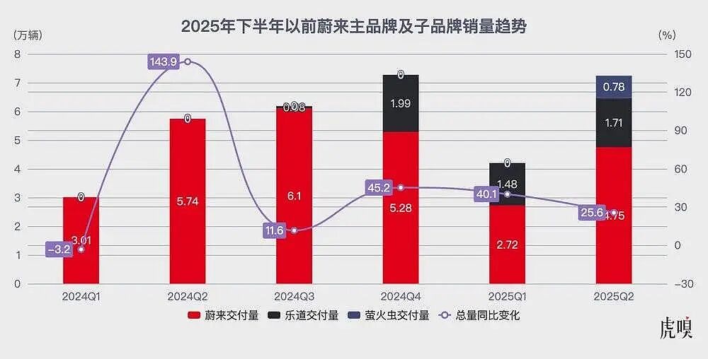 绝杀：蔚来如何挥出“起死回生”的一击（组图） - 2