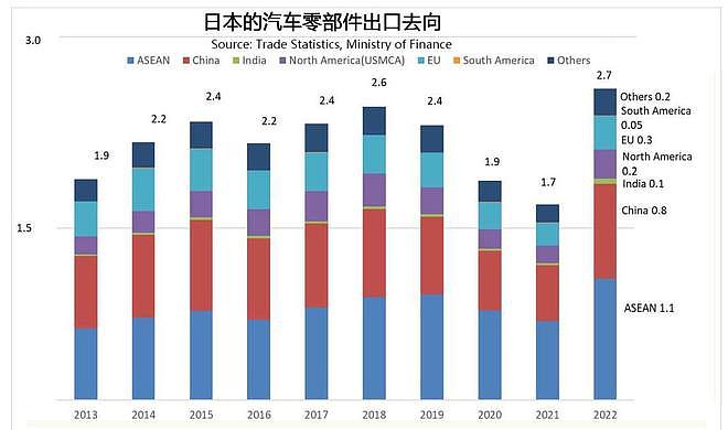 海警船进入钓鱼岛意味中日裂痕加深，如蔓延至贸易中断有何影响（组图） - 6