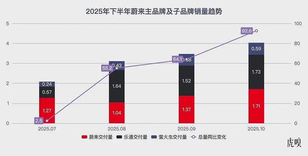 绝杀：蔚来如何挥出“起死回生”的一击（组图） - 3