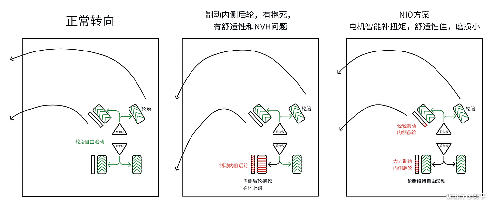 绝杀：蔚来如何挥出“起死回生”的一击（组图） - 10