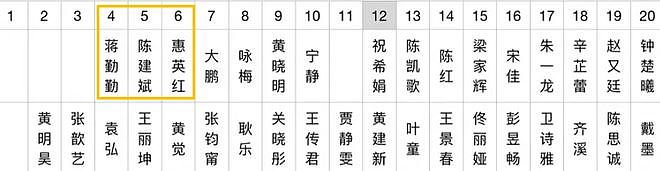 金鸡奖名场面!第1排大佬坐镇,咏梅表情管理,袁弘第5次当锦鲤(组图) - 16