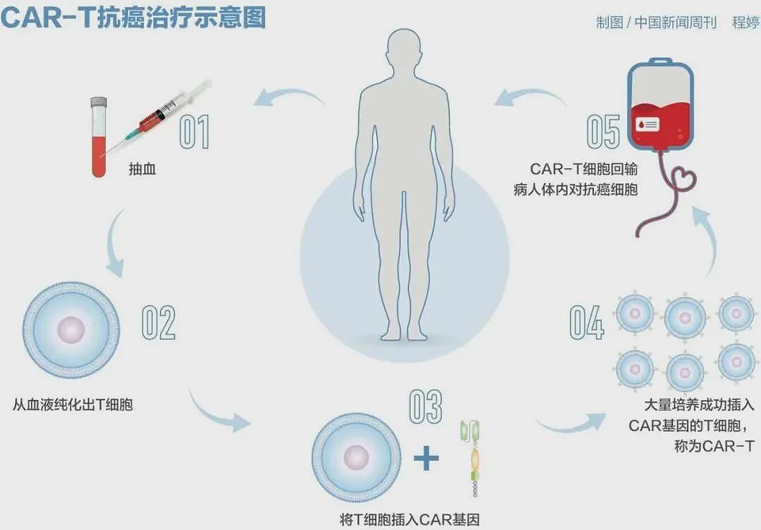 一针百万元的抗癌药,有望大幅降价?(组图) - 2