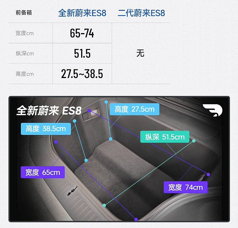 绝杀：蔚来如何挥出“起死回生”的一击（组图） - 11