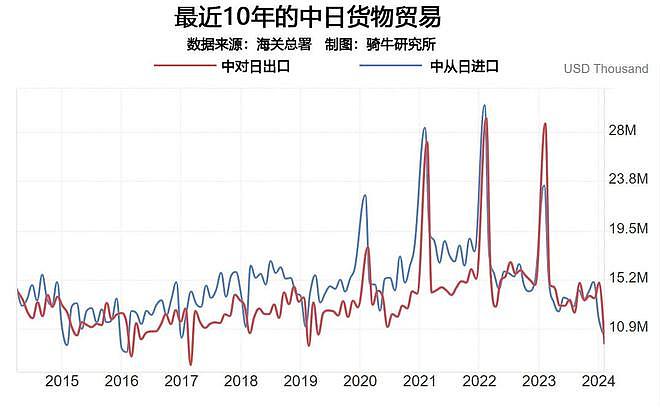 海警船进入钓鱼岛意味中日裂痕加深，如蔓延至贸易中断有何影响（组图） - 5