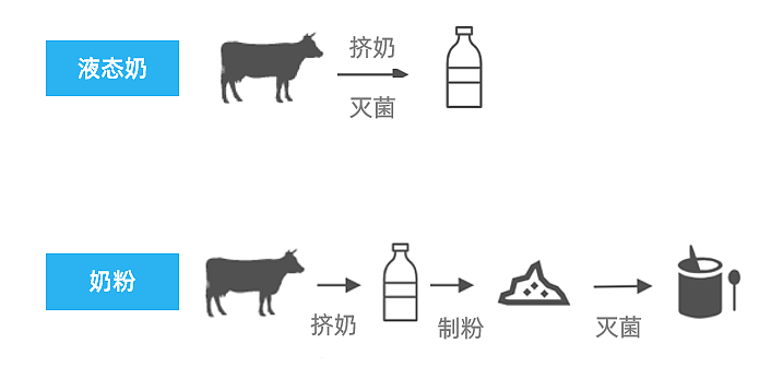 中老年人补钙：牛奶好还是奶粉更好？答案竟是...（组图） - 2