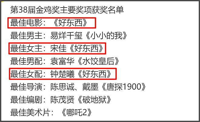 金鸡奖被嘲太水！名单偷跑张艺谋遭质疑，易烊千玺宋佳正拍他电影（组图） - 28