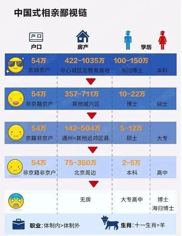 越被大爷大妈“鄙视”越兴奋，网红为啥都要去相亲角挨骂（组图） - 12