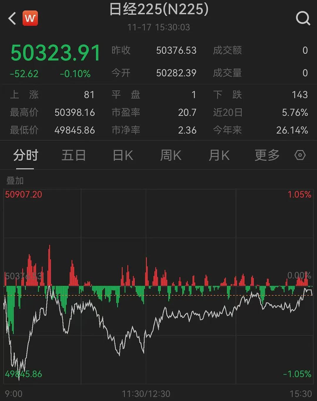 日本赴华解释高市言论高官抵京,低头一言不发!部分日本电影撤档,有旅行社赴日团游退团比例超六成(组图) - 7