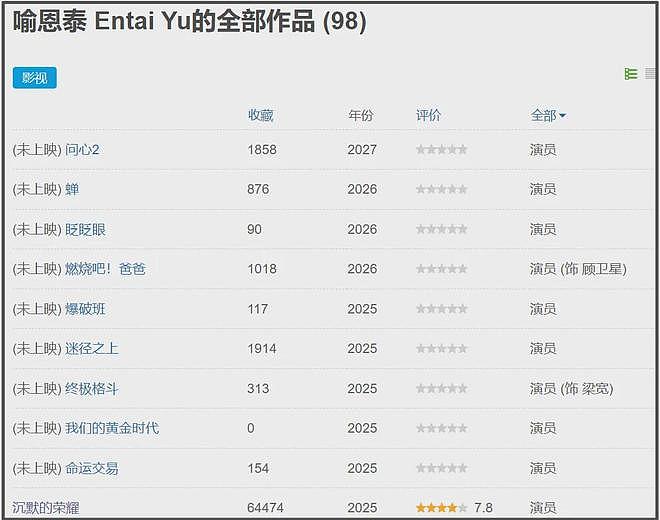 喻恩泰史林子婚变风波升级！男方口碑崩塌，9部待播作品或受影响（组图） - 22