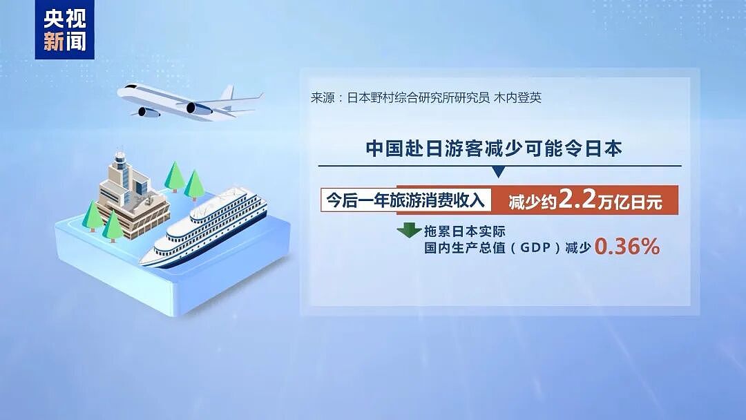 日媒：首相高市早苗的存在本身可能成为日本的存亡危机；其错误言行已招致恶果：日本旅游及消费股大跌（组图） - 8