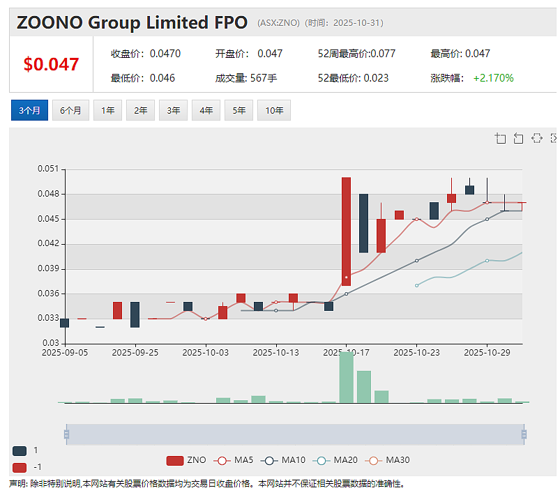 Future Battery Minerals (ASX:FBM)年内暴涨2.5倍: 发力金矿钻探 追寻“矿带规模”勘探机遇 - 4
