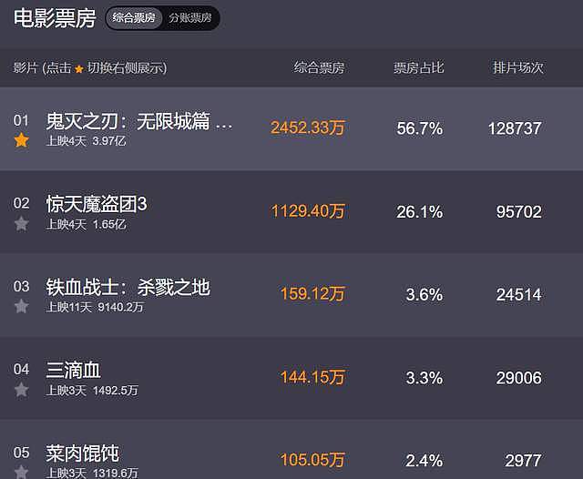 多部日本电影撤档!《鬼灭之刃》遭抵制,回本艰难退票人次超百万(组图) - 12