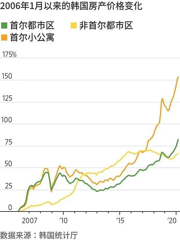 16年花了2700亿美元，韩国“造人”失败（组图） - 9