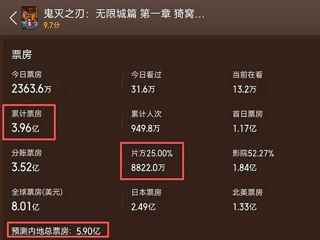 多部日本电影撤档!《鬼灭之刃》遭抵制,回本艰难退票人次超百万(组图) - 8