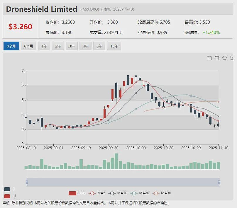 Future Battery Minerals (ASX:FBM)年内暴涨2.5倍: 发力金矿钻探 追寻“矿带规模”勘探机遇 - 10