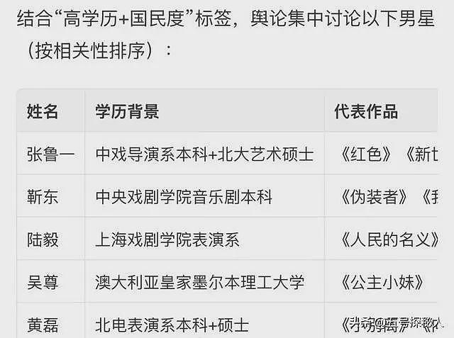 揭陈晓离婚内幕9个月后,卓伟再爆离婚瓜,直言夫妻二人反目成仇(组图) - 7