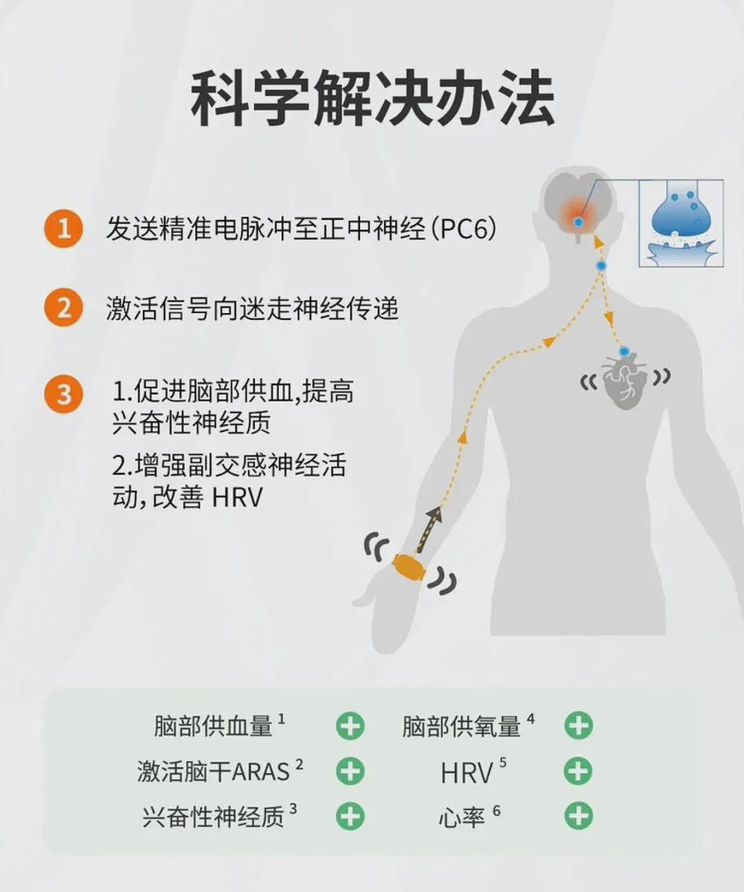 职场人靠手环“电击续命”,有人已被烧伤(组图) - 3