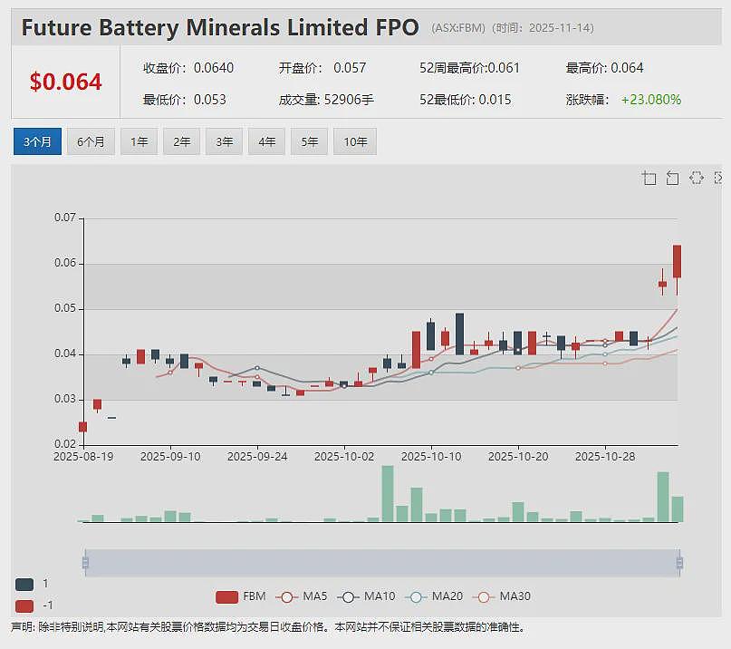“苦战”十余年终迎转机  (ASX：ETM)更新Kvanefjeld案件最新进展 ELD上年利润额飙升12% 末期派息18澳分 - 8