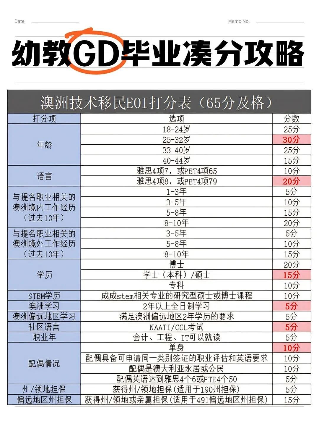 26年澳洲幼教GD1年拿PR的逻辑(组图) - 5