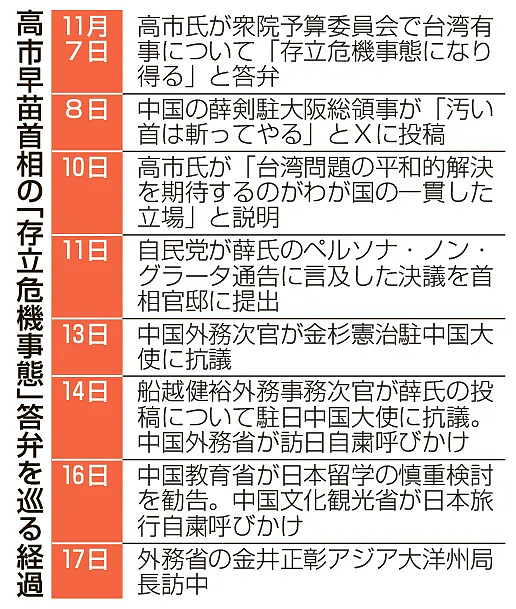 中国游客退50万件访日机票，日本水产品再度被禁：中日关系走到哪一步了？（组图） - 6